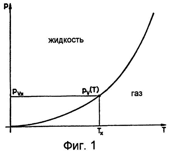 Способ и устройство для испытания герметичности (патент 2251673)