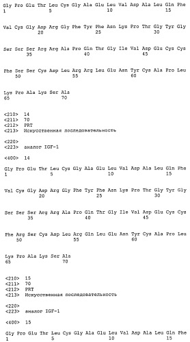 Аналоги инсулиноподобного фактора роста-1 (igf-1), содержащие аминокислотную замену в положении 59 (патент 2511577)