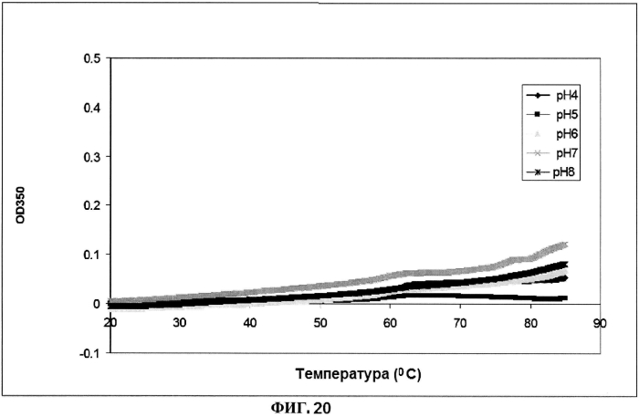 Стабильные иммуногенные композиции антигенов staphylococcus aureus (патент 2570730)