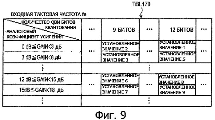 Твердотельное устройство формирования изображения, способ управления таким устройством и система камеры (патент 2479891)
