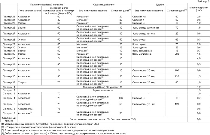 Лист электротехнической стали с изоляционным покрытием, содержащим полисилоксановый полимер, и способ получения изоляционного покрытия на нем (патент 2395623)