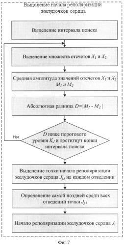 Способ выделения начала реполяризации желудочков сердца (патент 2522392)