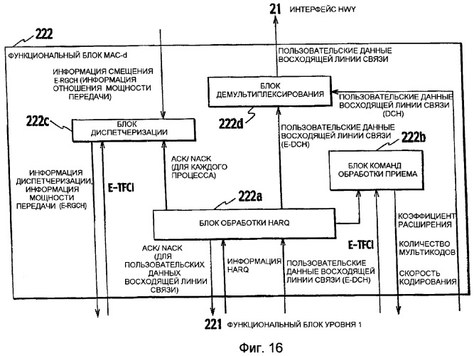 Способ управления мощностью передачи и система мобильной связи (патент 2384979)