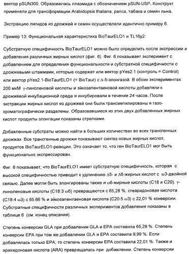 Способ получения полиненасыщенных жирных кислот в трансгенных растениях (патент 2449007)