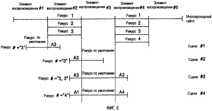 Носитель информации, содержащий метаданные для многоракурсного тайтла, и устройство и способ для его воспроизведения (патент 2385507)