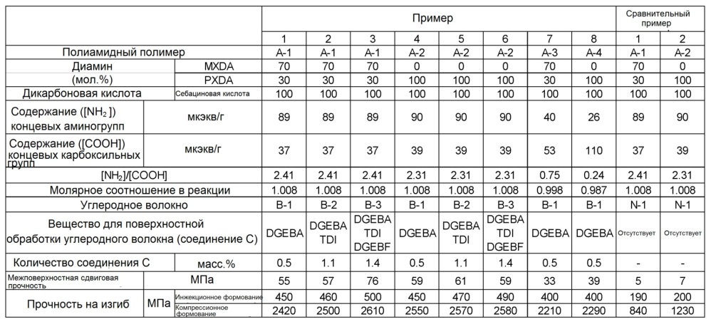 Предел прочности при изгибе мпа. Полиамид прочность на изгиб. Прочность стекла на изгиб. Полиамид характеристики. Прочность материалов на изгиб МПА.