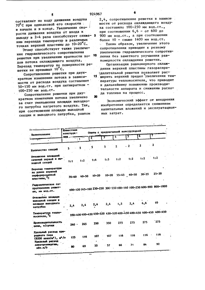 Газораспределительная решетка аппарата кипящего слоя (патент 924967)