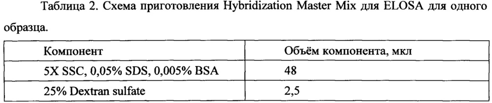 Способ дифференциальной диагностики рака предстательной железы и доброкачественной гиперплазии предстательной железы (патент 2647433)