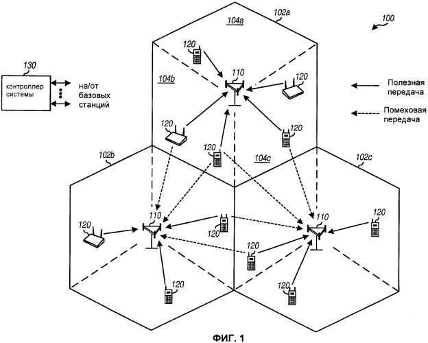 Управление помехой в системе беспроводной связи (патент 2395168)
