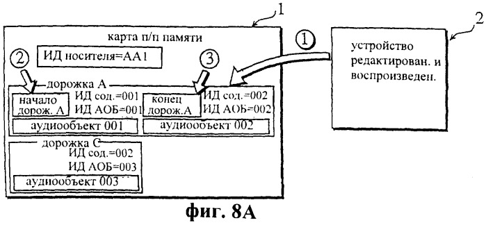 Система и способ управления воспроизведением аудиоданных с устройством редактирования и носителем записи (патент 2273101)