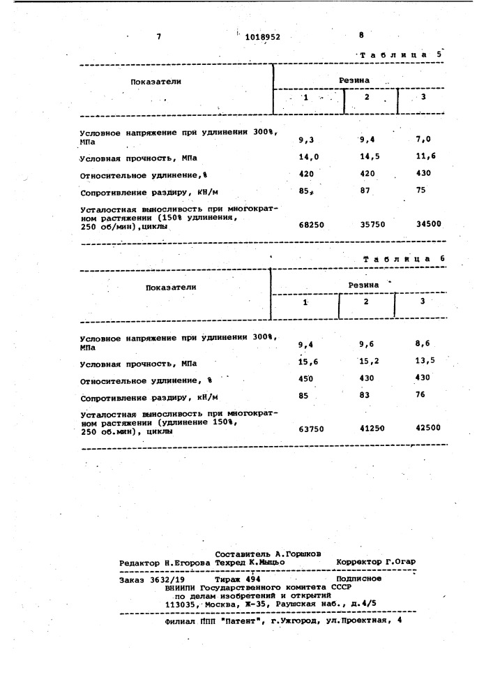 Вулканизуемая резиновая смесь на основе ненасыщенного каучука (патент 1018952)