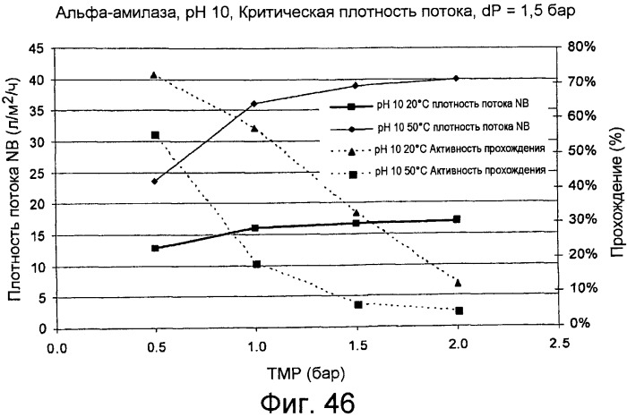 Фильтрация с контролем внутреннего засорения (патент 2460576)