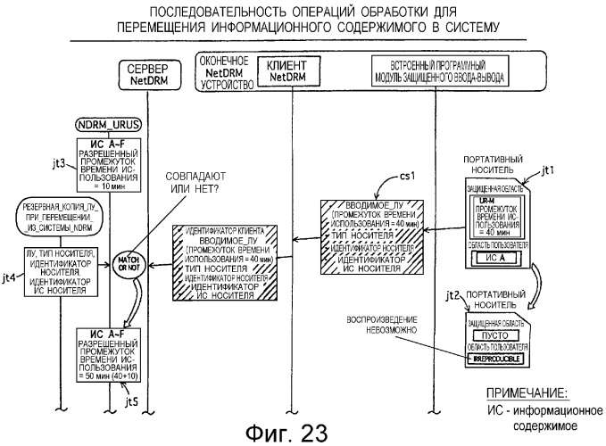 Распределительное устройство, оконечное устройство, а также программа и способ для использования в них (патент 2287851)