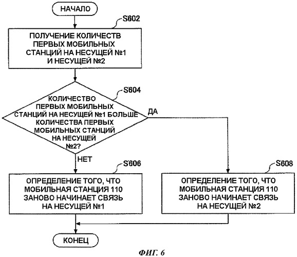 Базовая станция и способ управления связью (патент 2460239)