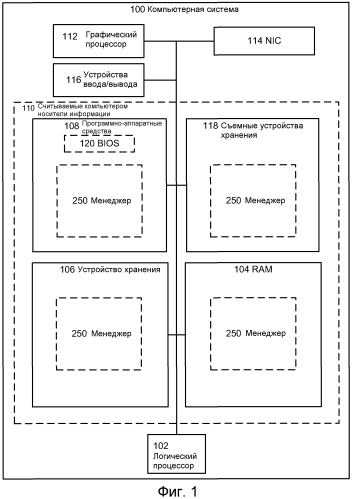 Технологические приемы выгрузки объекта назначения виртуального хранилища (патент 2562436)