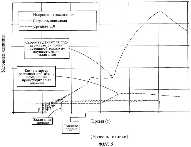 Способ запуска газотурбинного двигателя (патент 2467192)