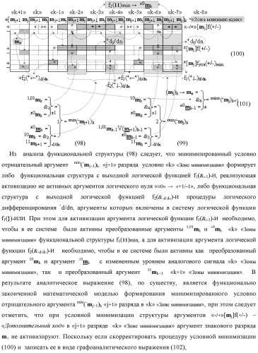 Способ сквозной активизации f1( 11)min → ±0mk неактивных аргументов "±0" → "+1/-1" аналоговых сигналов в "зонах минимизации" структуры "-/+" [mj]f(+/-) - "дополнительный код" в соответствии с арифметической аксиомой троичной системы счисления f(+1,0,-1) при формировании аргументов аналоговых сигналов в позиционно-знаковой условно минимизированной ее структуре ±[mj]fусл(+/-)min (варианты русской логики) (патент 2507682)