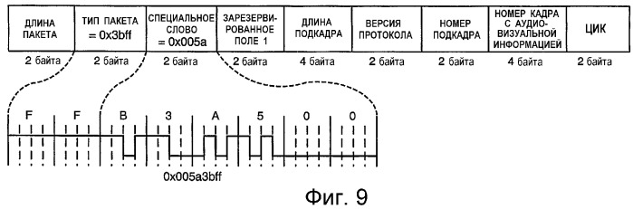 Устройство и способ интерфейса с высокой скоростью передачи данных (патент 2355121)