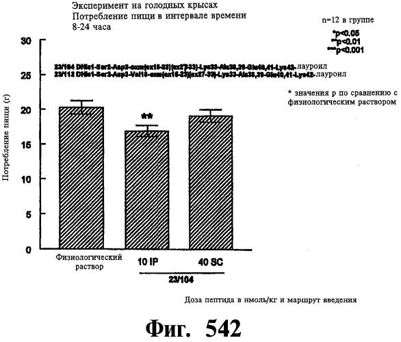 Соединения оксинтомодулина (варианты), фармацевтическая композиция на их основе, способы лечения и профилактики ожирения и сопутствующих заболеваний (варианты) и лекарственное средство (варианты) (патент 2485135)