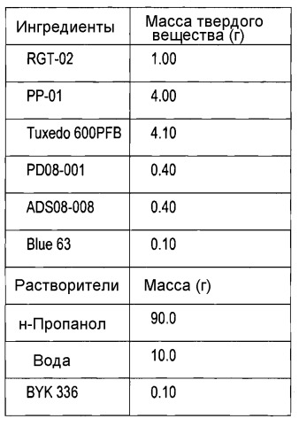 Галлотанниновые соединения в композициях для покрытия литографических печатных форм (патент 2487882)