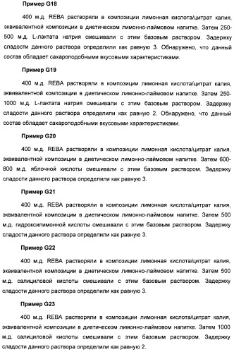 Композиция интенсивного подсластителя с пробиотиками/пребиотиками и подслащенные ею композиции (патент 2428051)