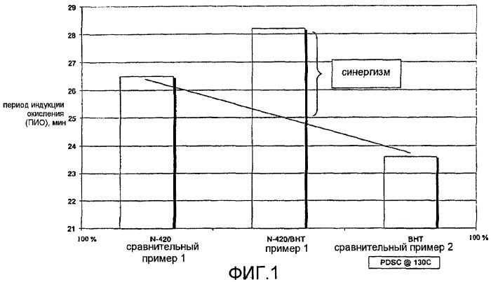 Антиокислительная присадка для биодизельного топлива (патент 2434934)