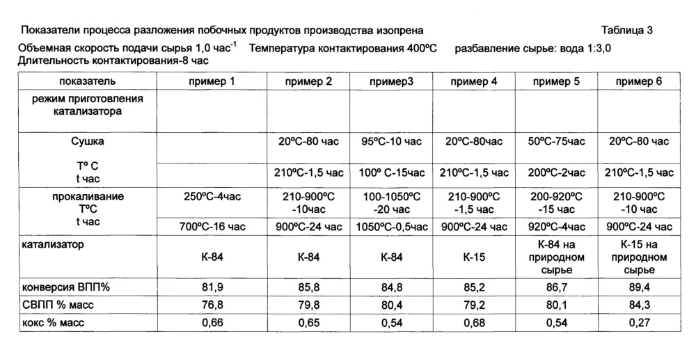 Способ приготовления алюмосиликатсодержащего катализатора (патент 2644159)