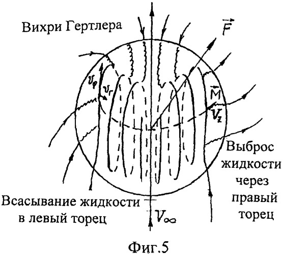 Поверхность тела для уменьшения трения и поверхность тела для интенсификации теплообмена (патент 2425260)