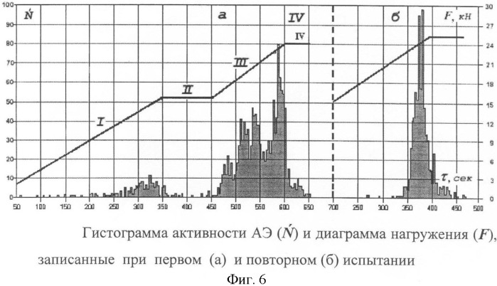 Устройство для диагностики предельного состояния и раннего предупреждения об опасности разрушения материалов и изделий (патент 2403564)