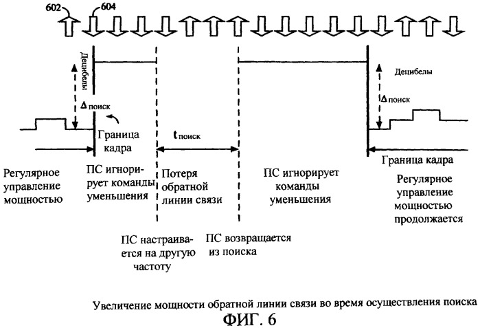 Способ и система для выполнения передачи обслуживания, такой, как жесткая передача обслуживания, в системе радиосвязи (патент 2261536)