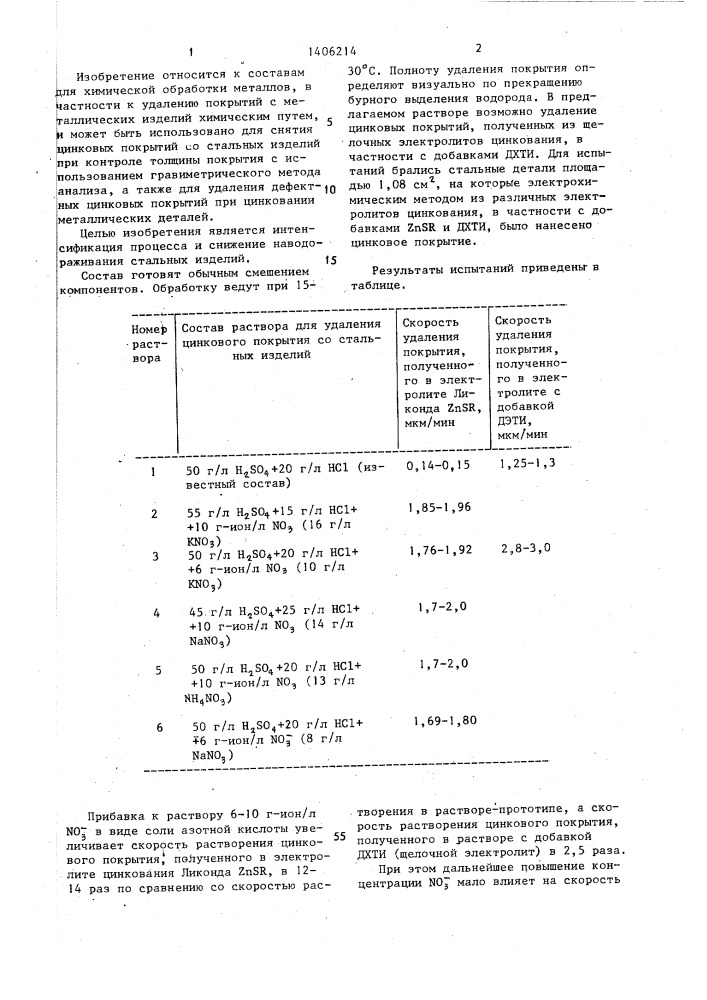 Раствор для удаления цинковых покрытий со стальных изделий (патент 1406214)