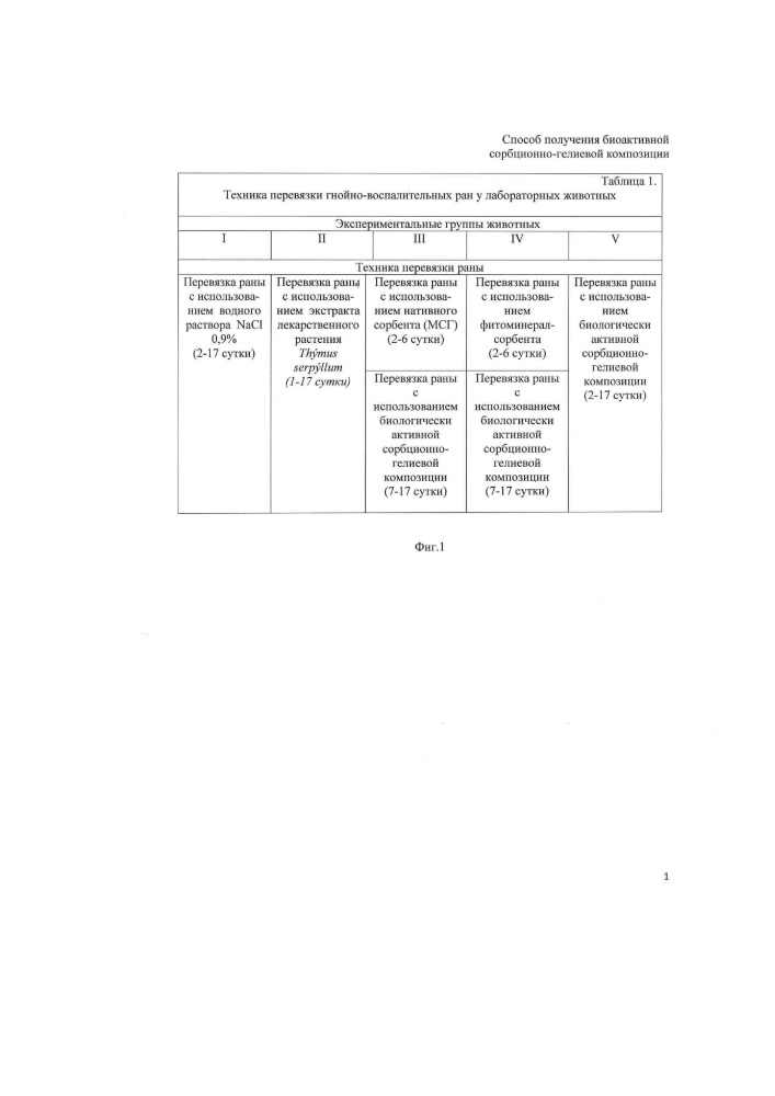 Способ получения биоактивной сорбционно-гелиевой композиции (патент 2616250)