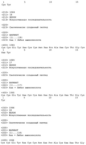 Полипептид для увеличения активности рецептора гуанилатциклазы, фармацевтическая композиция, способ лечения желудочно-кишечного расстройства у пациента, способ повышения активности рецептора гуанилатциклазы у пациента, способ лечения висцеральной боли, способ получения полипептида (варианты), изолированная молекула нуклеиновой кислоты, бактериальный вектор экспрессии и изолированная бактериальная клетка (патент 2433133)