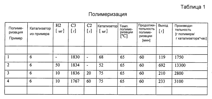 Рацемоселективный синтез анса-металлоценовых соединений, анса-металлоценовые соединения, катализаторы, содержащие их, способ получения олефинового полимера с использованием катализаторов и олефиновые гомо- и сополимеры (патент 2476449)