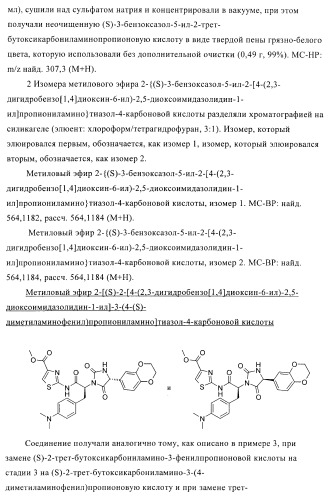 Замещенные гидантоины для лечения рака (патент 2393156)