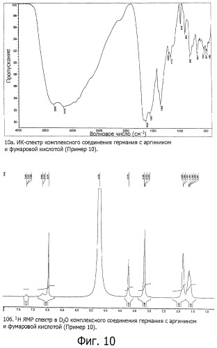 Комплексные соединения германия с аминокислотами и карбоновыми кислотами (патент 2476436)
