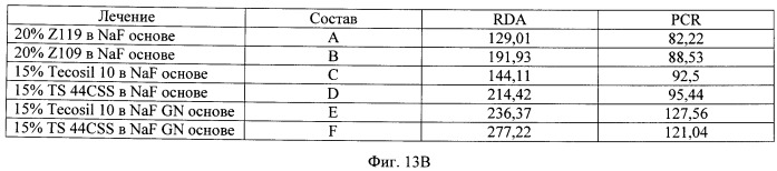 Антибактериальные композиции для ухода за полостью рта, содержащие аморфный кварц (патент 2497496)