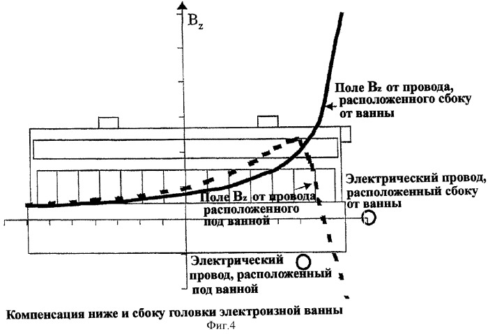 Способ и системы электрического соединения и магнитной компенсации алюминиевых электролизных ванн (патент 2386730)