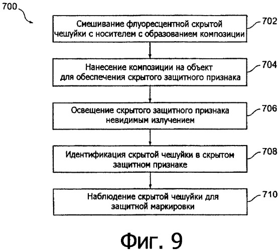 Чешуйка для применений в скрытой защите (патент 2458093)