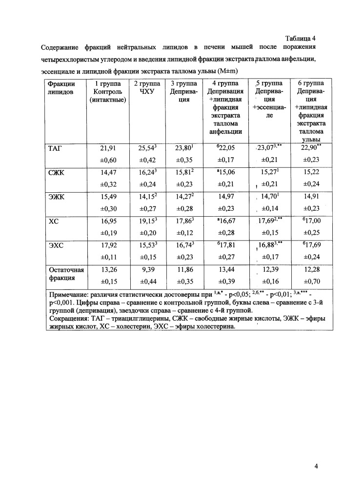 Гепатопротекторное средство из морских водорослей (патент 2667472)