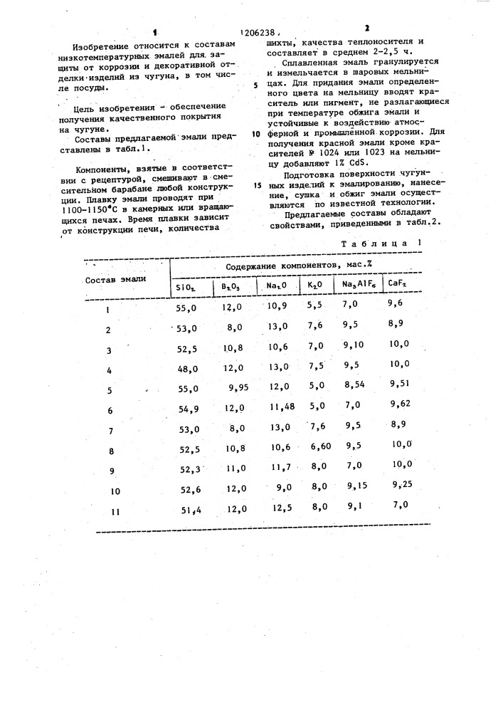 Эмаль (патент 1206238)