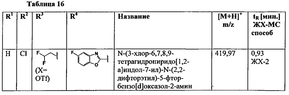 Производные 7-(гетероарил-амино)-6,7,8,9-тетрагидропиридо[1,2-a]индол-уксусной кислоты и их применение в качестве модуляторов рецептора простагландина d2 (патент 2596823)