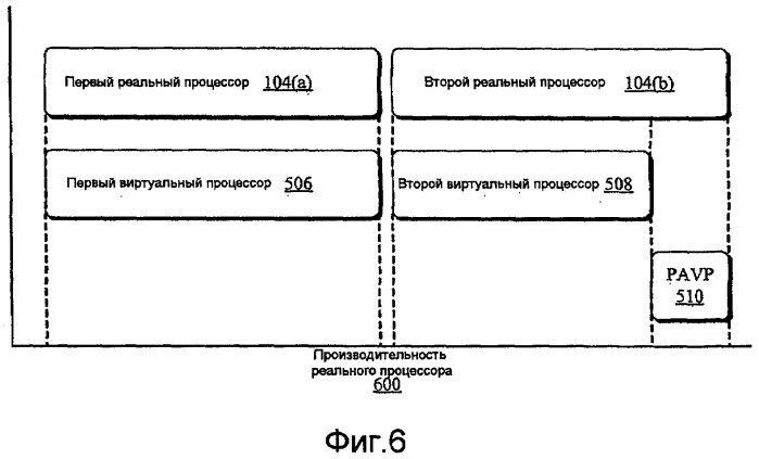 Агенты защиты и привилегированные режимы (патент 2468418)