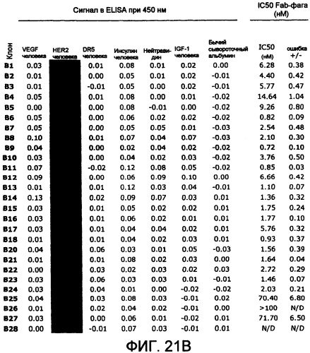 Связывающие полипептиды и их применения (патент 2470941)