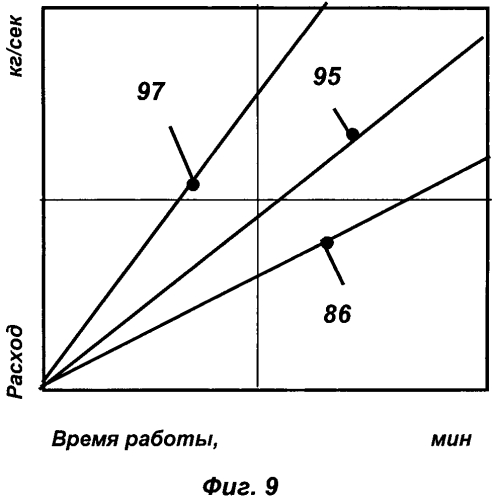 Дизельный двигатель и способ его работы (патент 2557970)