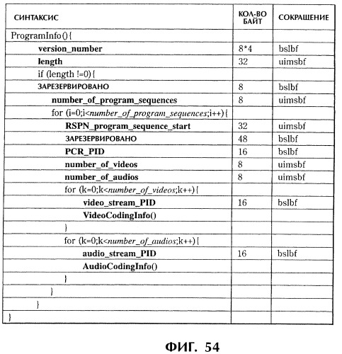 Способ и устройство обработки информации, программа и носитель записи (патент 2273109)