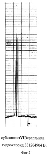 Способ определения энантиомеров верапамила в субстанциях, таблетках и образцах плазмы крови методом вэжх (патент 2395807)