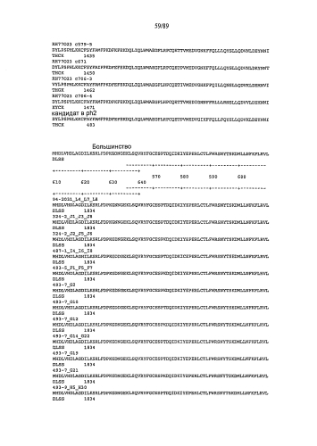Клонирование и использование функционального r-гена из solanum chacoense (патент 2586509)