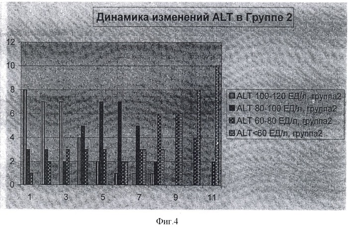 Фармацевтическая гепатопротекторная композиция и способ лечения (патент 2391989)