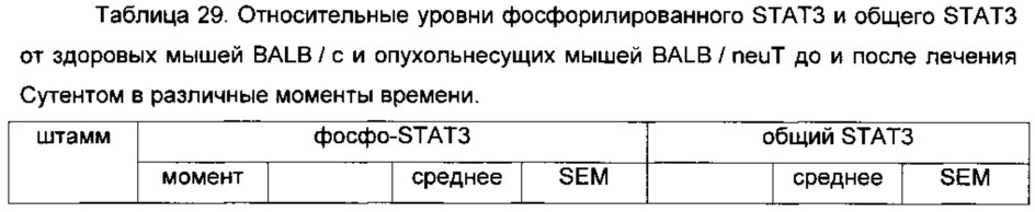 Простатоассоциированные антигены и иммунотерапевтические схемы на основе вакцин (патент 2609651)